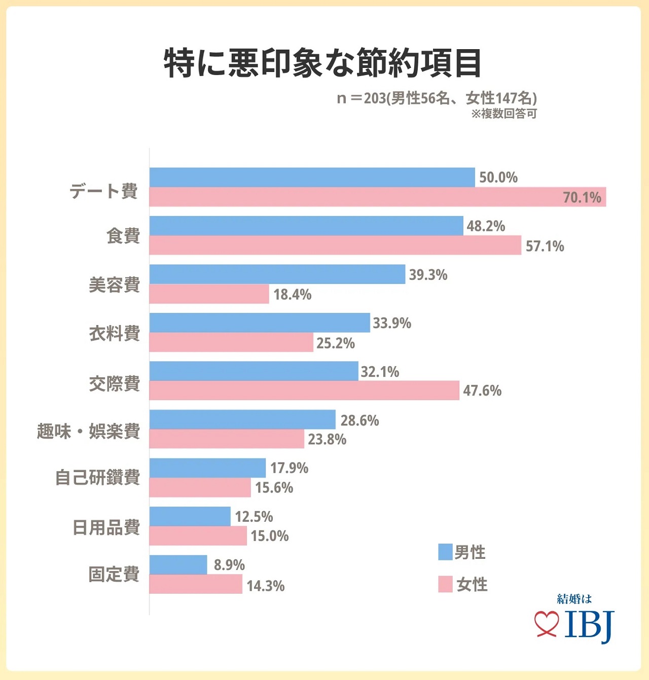 お金を使わない遊びは意外と多い！ コスパよく楽しむ方法12選「マイナビウーマン」