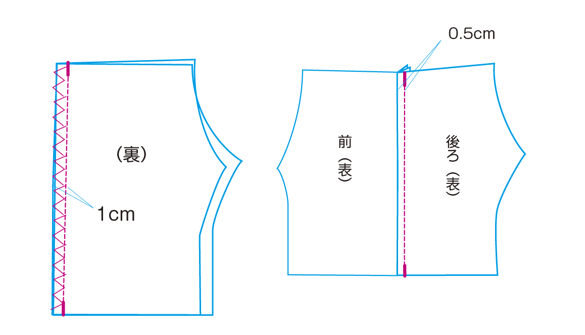 1日で完成!簡単に作れる!子供用ハーフパンツの作り方 - 縫いナビ 生地のマルイシ