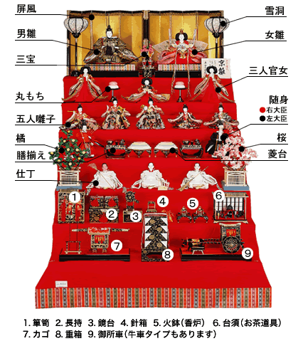 豪華なお雛様7段飾り有職雛ゆうそくびな豪華なお雛様7段飾り 有職