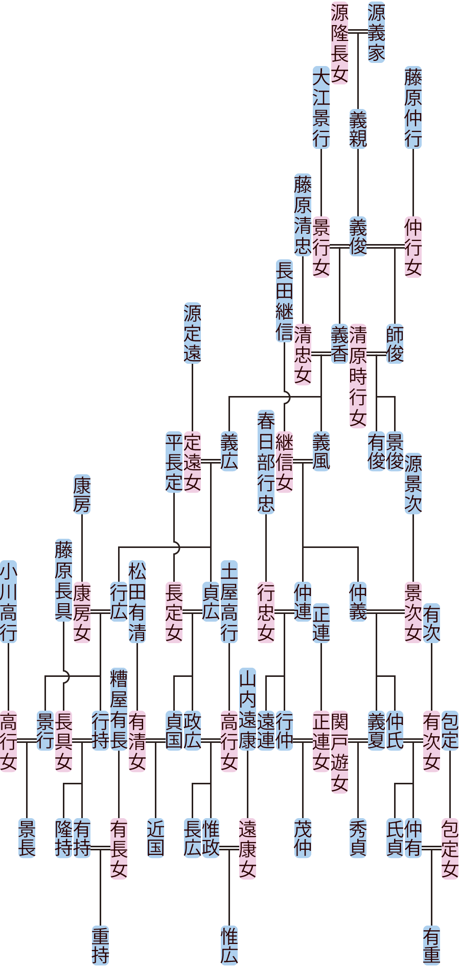 ネタバレ注意 七つの大罪、第216話「ついにキングに羽が生える??!」の巻sane.k