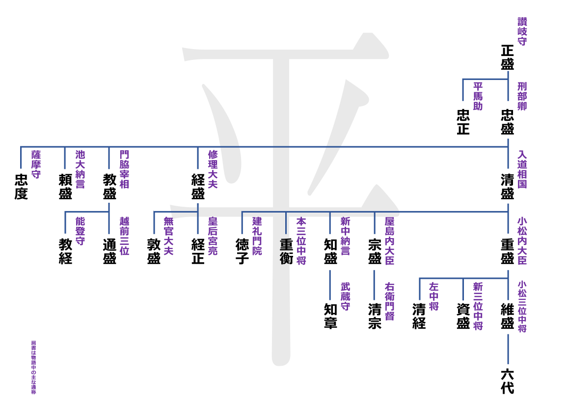 結婚式の写真のプレゼンテーションのPowerPointテンプレートPremiumベクトル素材
