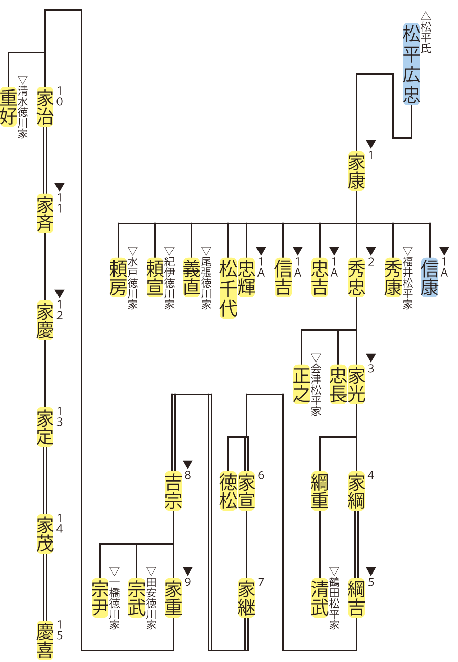 アンという名の少女 S2」ANNE with E S2: Teatro dell'asino