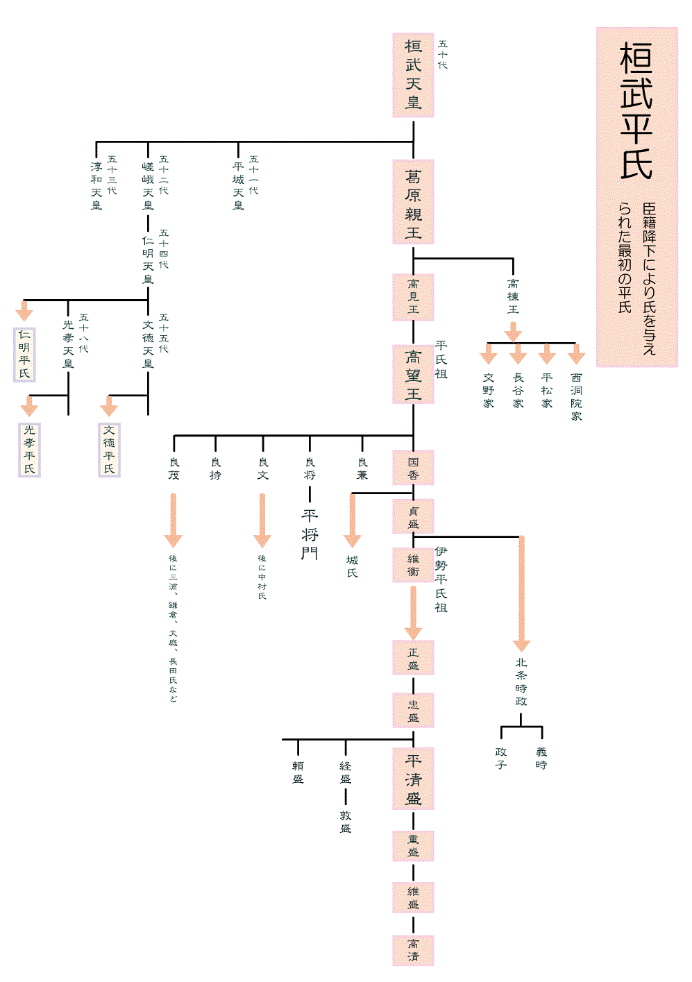 あなたの先祖は「源氏」かも!?意外と多い源氏の子孫。家系図作成の家樹-Kaju