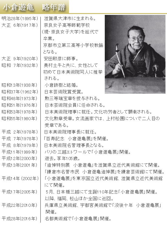 小倉遊亀 の日本画 の買取・査定相場と最新の買取価格を公開