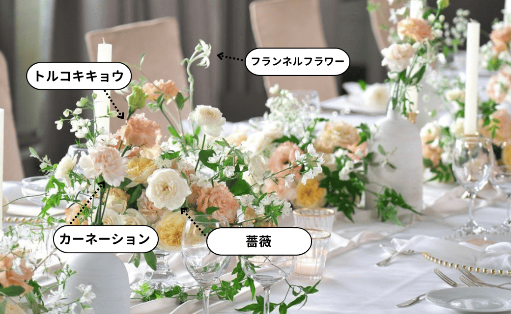 ゲストカード 結婚式招待状受付フリマアプリ ラクマ