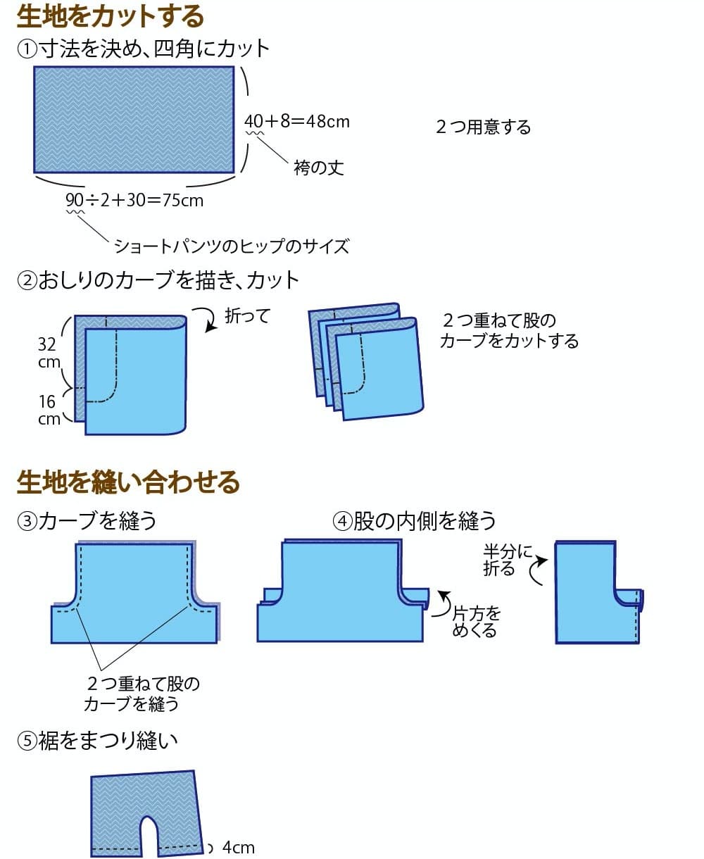 楽天市場ランキング1位獲得型紙 ベビー 袴 キッズ ベビー袴 パターン 手作り 和装 セパレート 赤ちゃん 子供 作り方 2ピース ベビー服子供服 お食い初め ハーフバースデー 袴ロンパース ひな祭り お宮参り ハンドメイド : ベビー服こども服の型紙ラ・スーラ