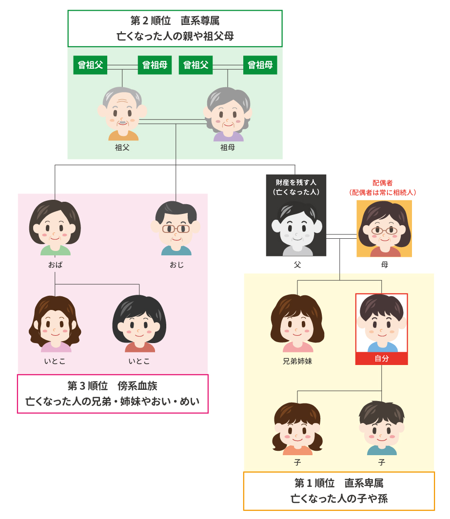 親族の呼び方と意味家系図作成の家樹-Kaju