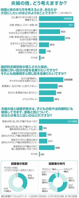 結婚後の“姓”、どうする？選択肢いろいろ！別姓ふうふのリアルも大公開ゼクシィ