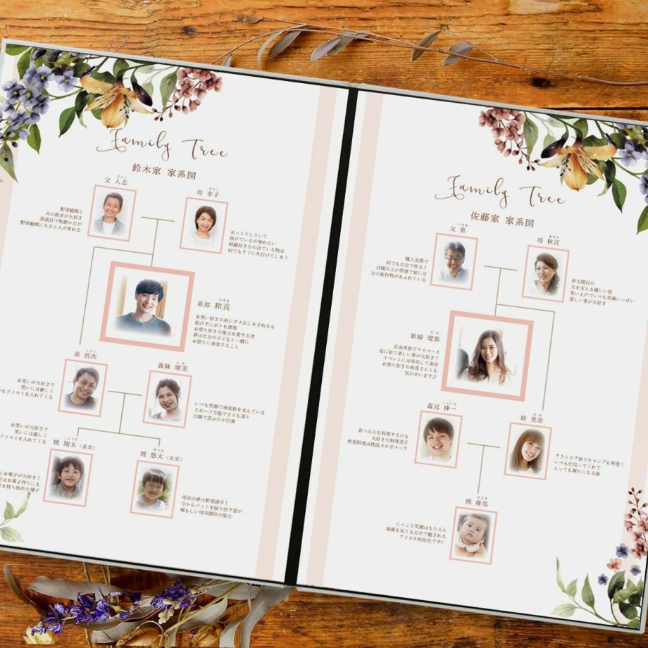 手描きの家系図テンプレート無料ベクトル素材