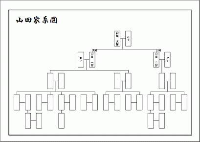 家系図のテンプレート