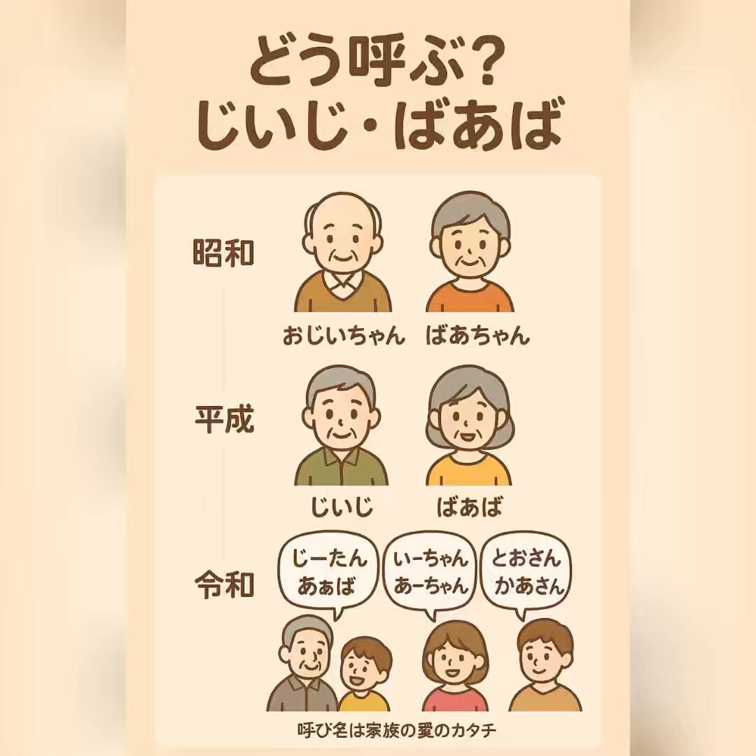 続柄一覧図 子→孫→ひ孫の次は？父母→祖父母→曾祖父母の次は