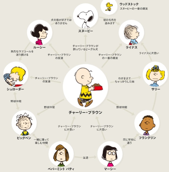 I LOVE スヌーピー THE PEANUTS MOVIE20th Century Studios JP