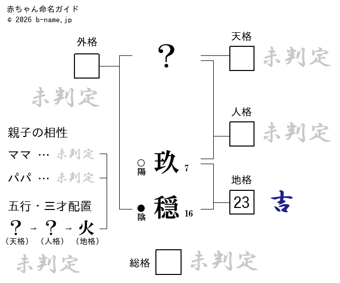可愛い子に多い名前ランキング