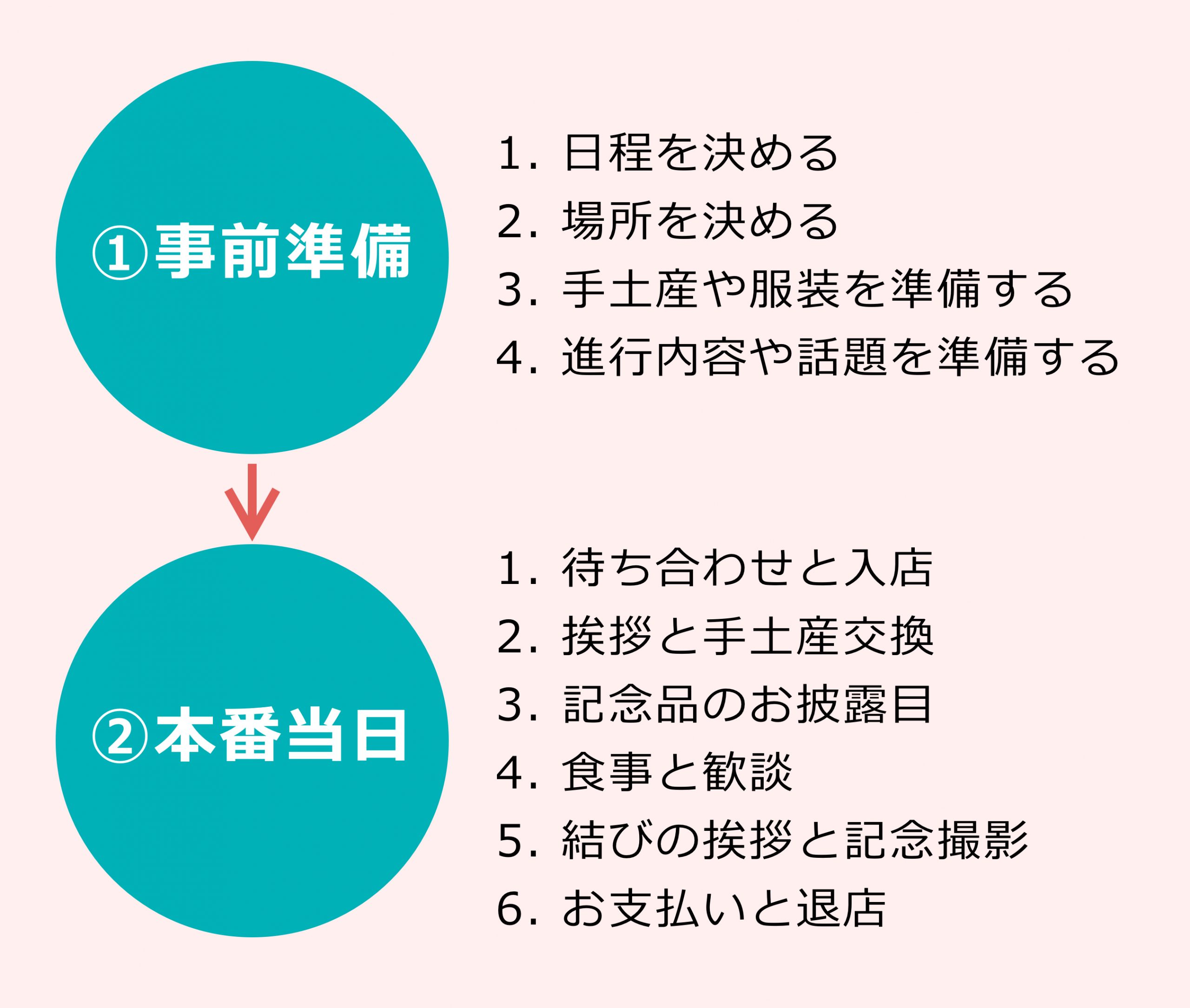 両家顔合わせ食事会 事前準備と当日の服装・流れ・支払いまで徹底解説♡ウェディングニュース