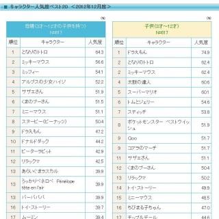楽天市場 ポケモン 子供用 歯ブラシ 3本入り ポケットモンスター セット 園児用 コンパクト やわらかめ 人気 キャラクター 幼稚園 保育園ハミガキ 歯磨き 食後 朝 : Have a PREMIUM life楽天市場店