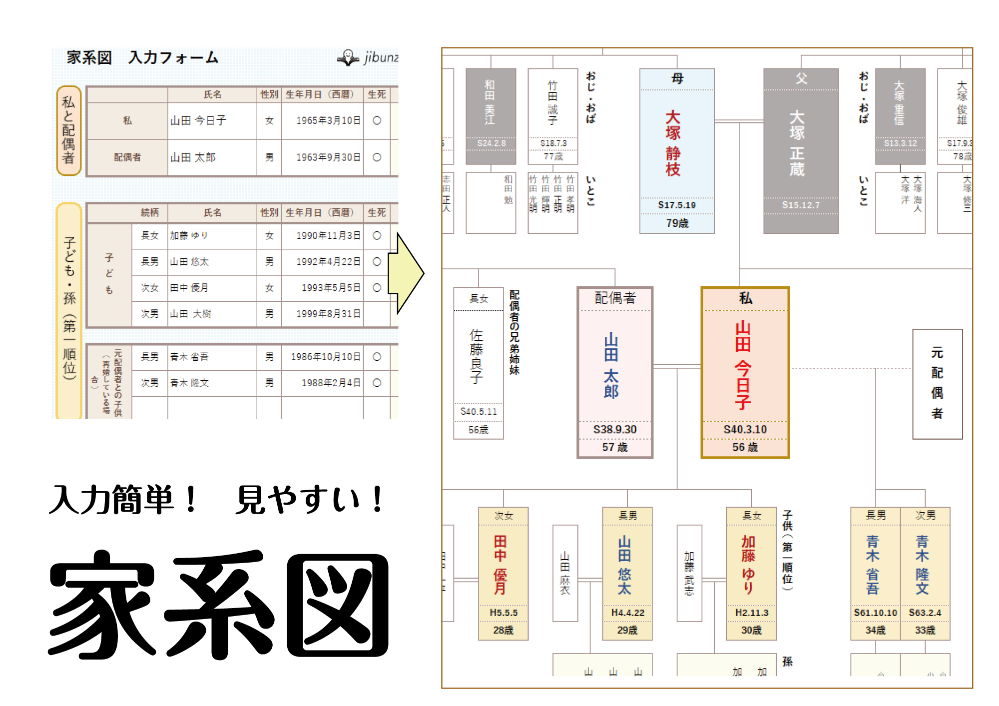 8 世代の家系図。印刷可能な家系図テンプレート。編集可能な家族再会ギフト。家系図。系図。PDF および WORD - Etsy 日本