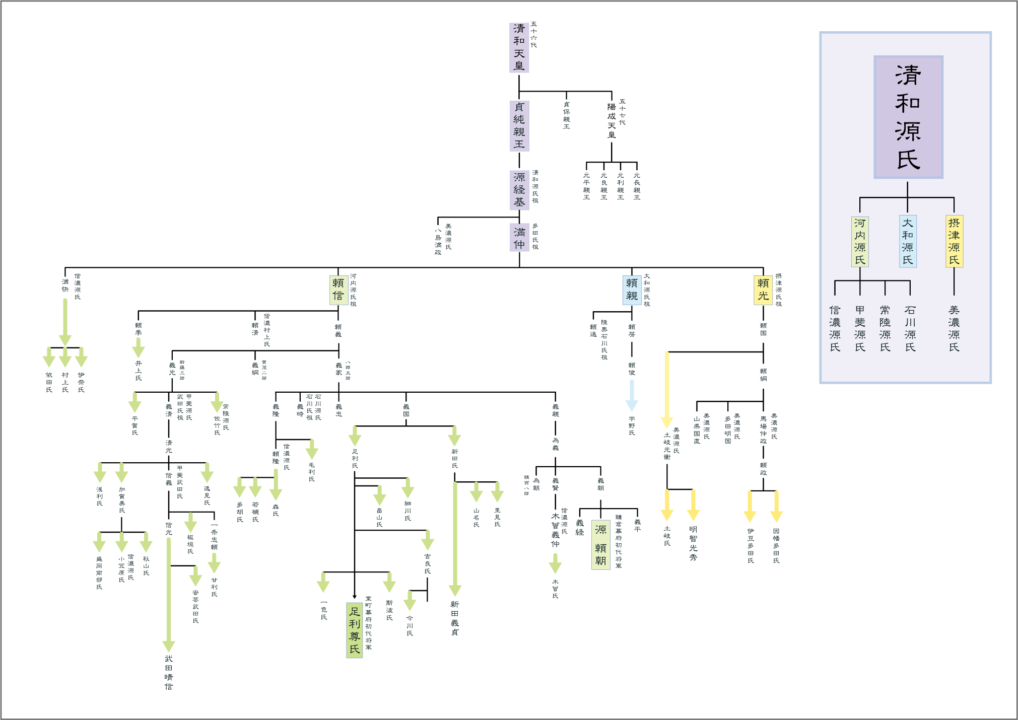 平氏のルーツと系図公式 家系図作るなら黒川總合研究所の系図倶楽部家系図作成会社