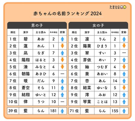 男の子の名前一覧！参考にしたい古風・珍しい・自然・季節の名前トモニテ