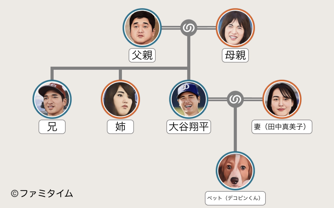 大谷米 オータニファーム