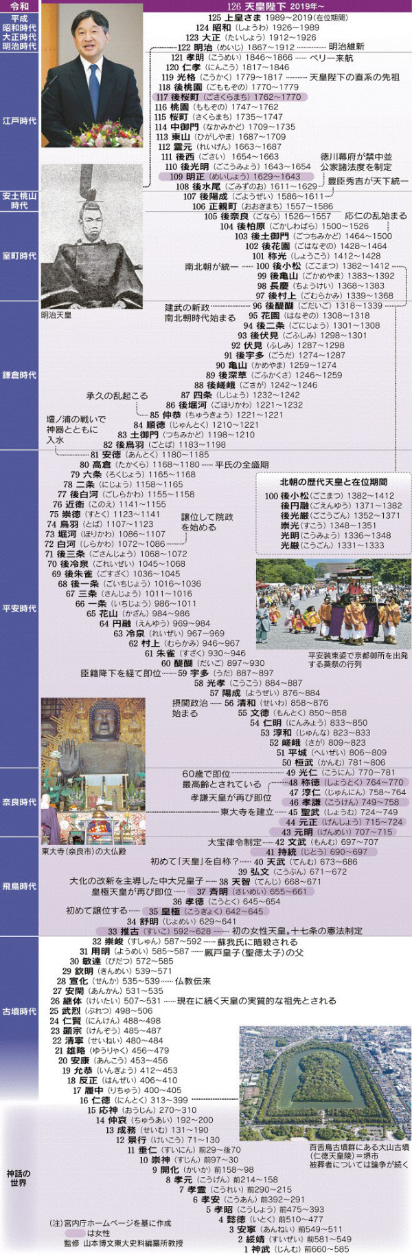 情報ライブミヤネ屋記事 独自解説 人数減少で多忙な公務 国会で始まった“皇族減少対策”の議論、「２つの案」が出されるものの課題山積 男系天皇・女性天皇・女系天皇については「その議論は時期尚早だということ。いわば、先送り」と専門 家が指摘する理由読売テレビ