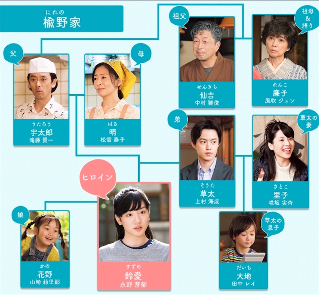 半分、青い 。』離婚は不可避！森山夫妻に足りなかった3つのこと『夫婦会議®︎』Tipsお役立ちコラムわたしたちで答えをつくる「夫婦会議ナビ」〜夫婦の対話支援サイト