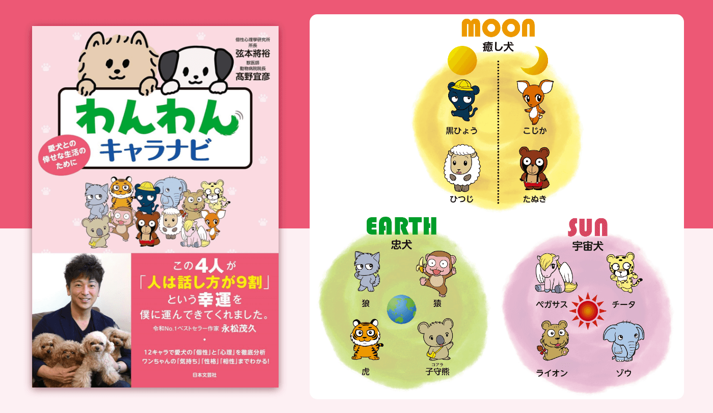 マツコもビックリ!あの占いが再ブーム!進化した動物占いがあたると話題に!WEBOO ウィーブー暮らしをつくる