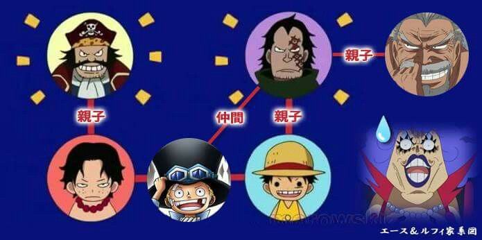 ルフィの夢の果てとは piece.03〜「世界の王になる」がルフィの夢ではない理由〜珍獣島の考察屋-ezk