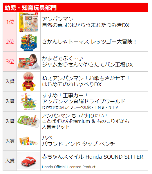 絵本の人気キャラクター 大人気の絵本を紹介★オススメの幼児向け 0歳〜 絵本のキャラが泡の中からたくさん出てくる！子供と楽しく見れる★PopularPicture book characters