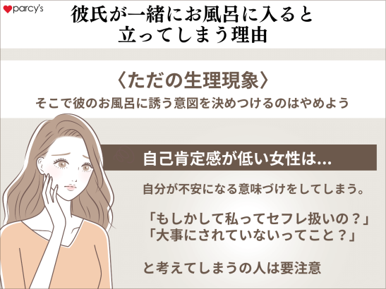 中学生が一緒にお風呂に入る話