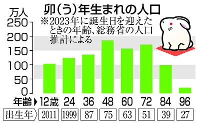 年齢早見表2022年版 西暦でも和暦でも簡単にチェックできる！－AraChina中国旅行