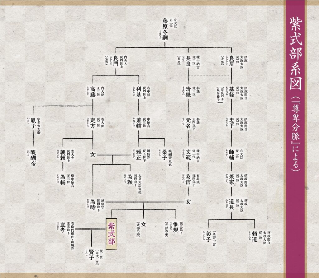大河ドラマ「光る君へ」の主人公・紫式部が、「源氏物語」で本当に描きたかったものとは？ 人気の古典エッセイストがカラダ目線で「源氏 物語」を捉えた『傷だらけの光源氏』、本日3月4日 月 発売！辰巳出版株式会社のプレスリリース
