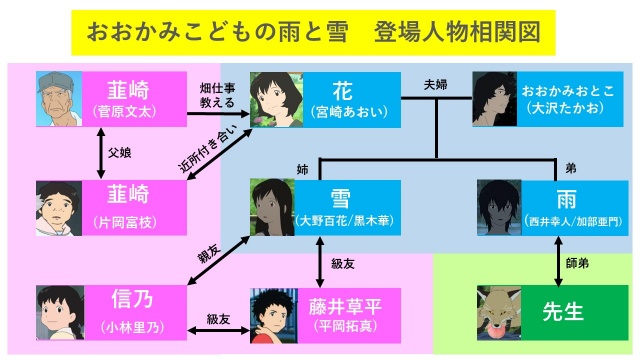 おおかみこどもの雨と雪』疑問！父親の死因はどう解釈？裏設定など映画Hack