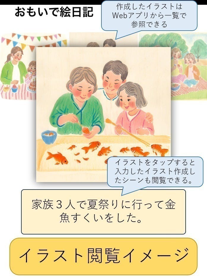 マイホームを夢見る家族:イラスト無料