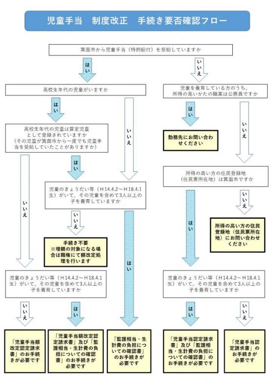 2024年10月分から児童手当が拡充されます