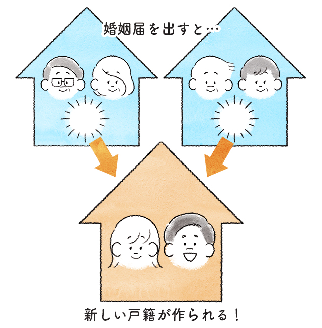 結婚するまで気づかなかったふたりのギャップ!食事、おカネ、家事、最大のギャップは何