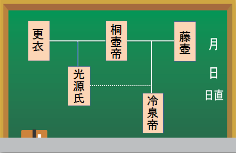 源頼光と頼光四天王の家系図を追う旅Mata
