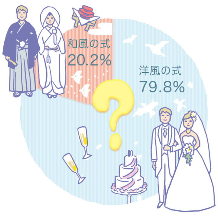 和装 白無垢・色打掛・紋付袴・結婚式＆前撮りの和装の基礎知識を解説！髪型や伝統柄も結婚ラジオ結婚スタイルマガジン