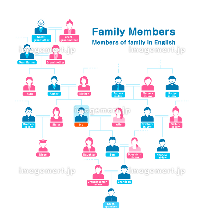 家族 家系図イラスト無料イラスト・フリー素材なら「イラストAC」