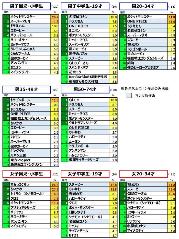 幼稚園の女の子が喜ぶキャラクター ハローキティ♡サンリオ人気で第1位!育児と教育と節約と。めざせ!めんどくさがりママの生活の効率化☆