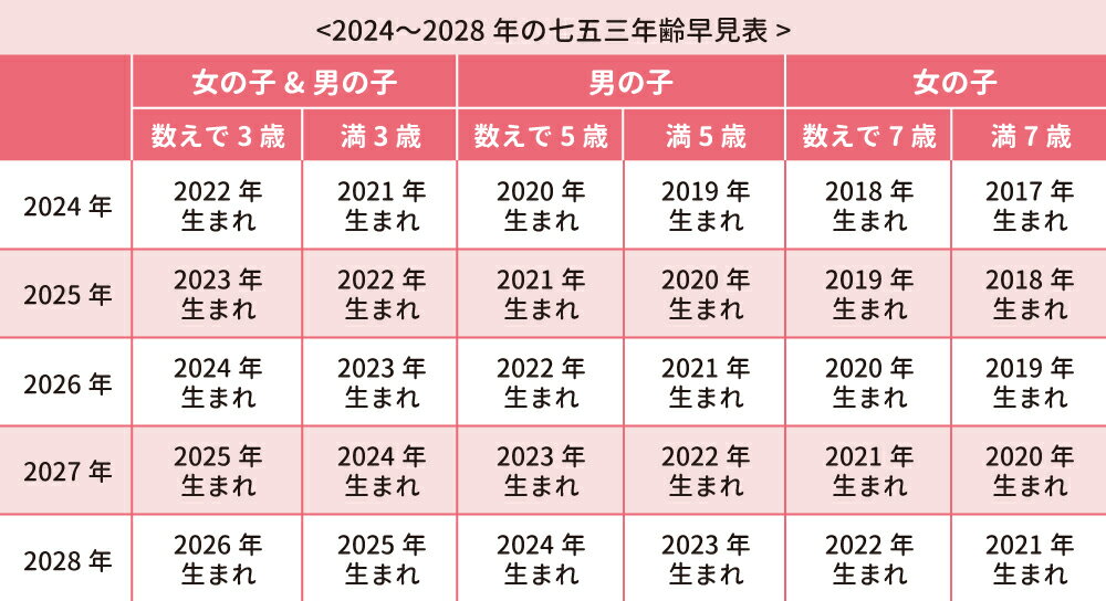 前撮り・後撮りって何？知って得する七五三撮影のおすすめ時期！ - ライフストーリーライフスタジオ