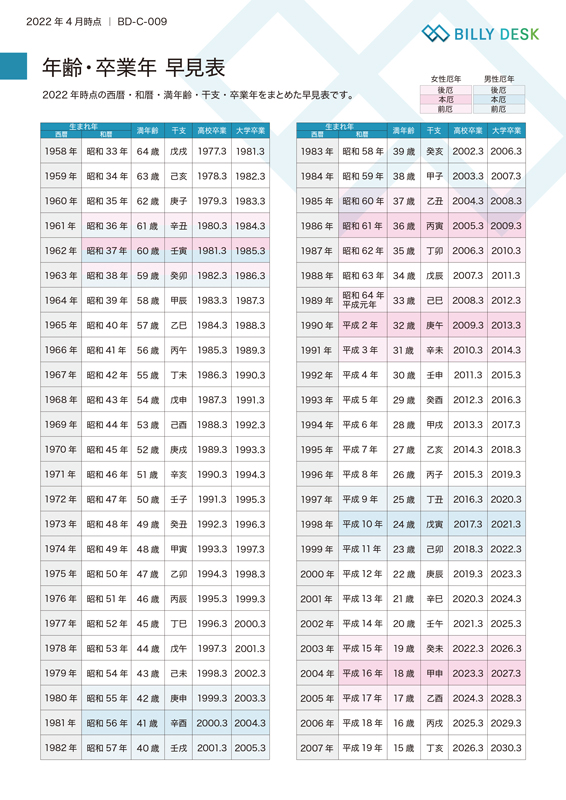 卯年 うさぎ年 生まれの性格や特徴や相性 年齢早見表付きmicane無料占い