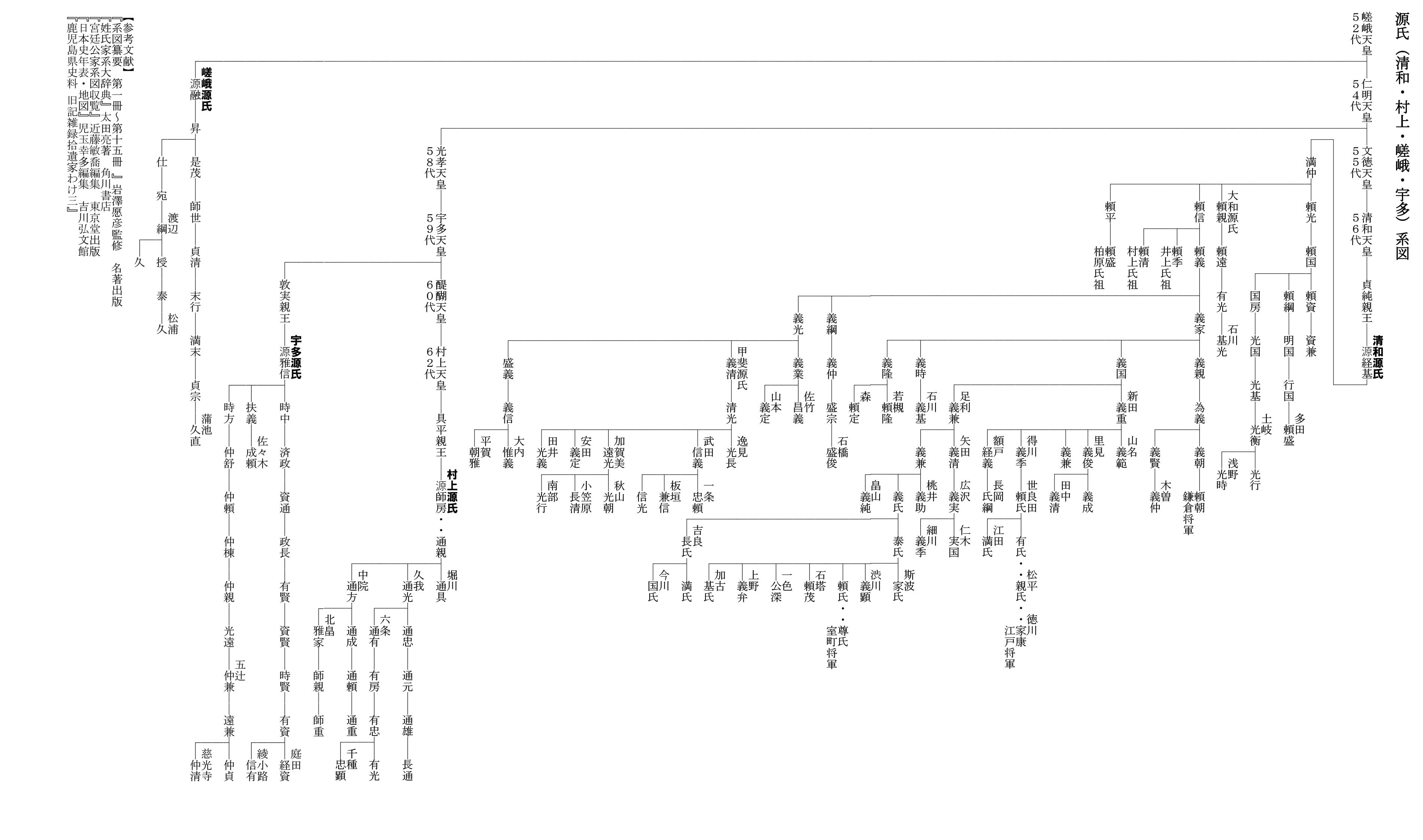 登場人物の系図