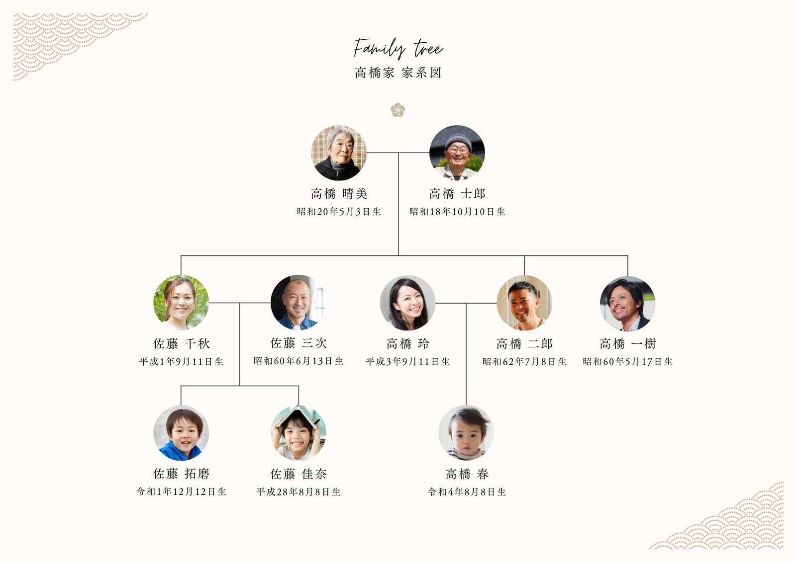 すぐに使える家系図テンプレート10選