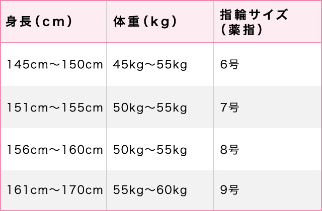 業界初!男女・年齢別の指サイズの平均データを公開 ダウンロードありAIGIS