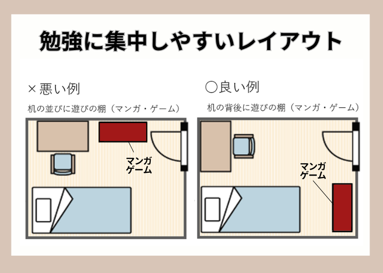 子ども部屋レイアウトのコツ 広さ別・年齢別・兄弟合同部屋WOODONE ウッドワン マガジン広島の住宅建材メーカーWOODONE ウッドワン が発信する住宅オウンドメディア