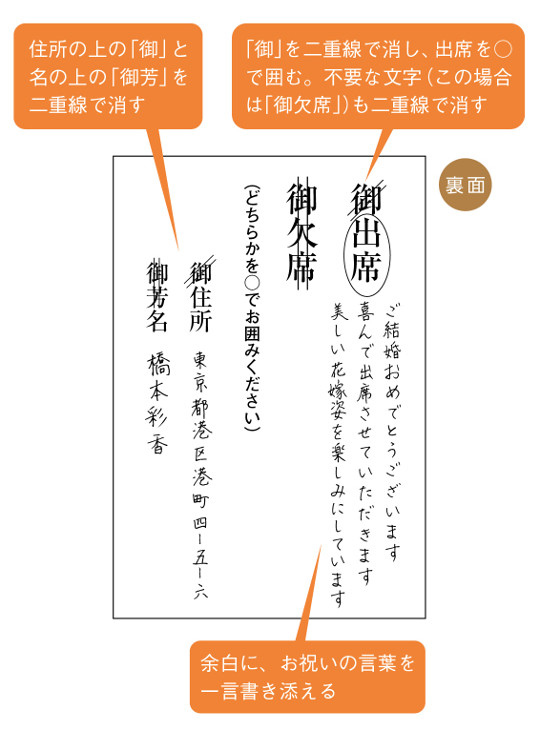 結婚式の招待状が連名で届いた場合の返信書き方・文例を出席パターン別にご紹介！ゼクシィ