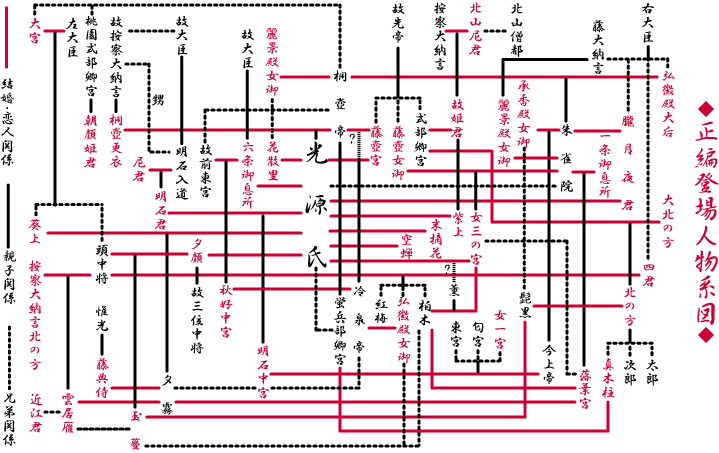 光る君へ 最新の相関図を紹介 家族単位などで切り分けた詳細ヴァージョンも登場 – 美術展ナビ