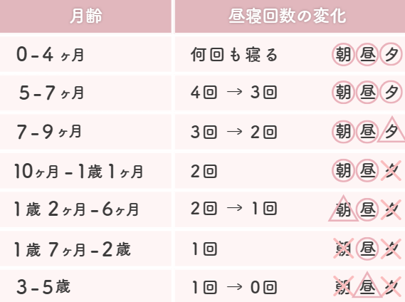 年齢別お昼寝時間の適切な長さ保育システムランキング.com