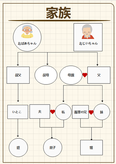 家系図図 家系図の歴史祖先イラスト素材透過、PNGフリー画像ダウンロード - Pngtree