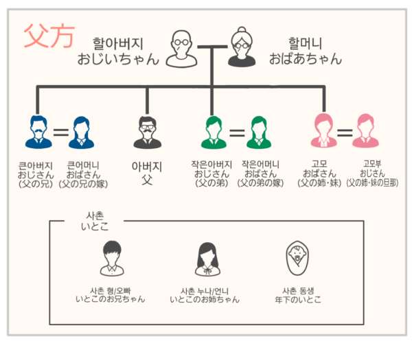 マンガでわかる簡単な韓国語会話:自己紹介韓国ナラ - 楽天ブログ